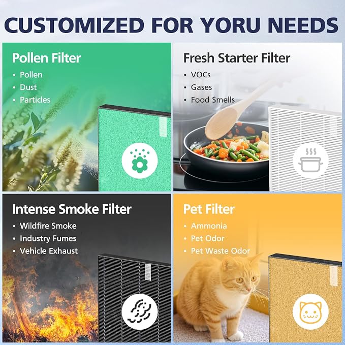 2 Pack C545 HEPA Pollen Replacement Filter S Compatible - Image 7