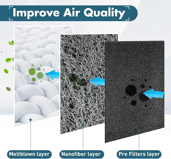 Pangda 4 Pack Activated Carbon Pre Filters Replacement Compatible - Image 3