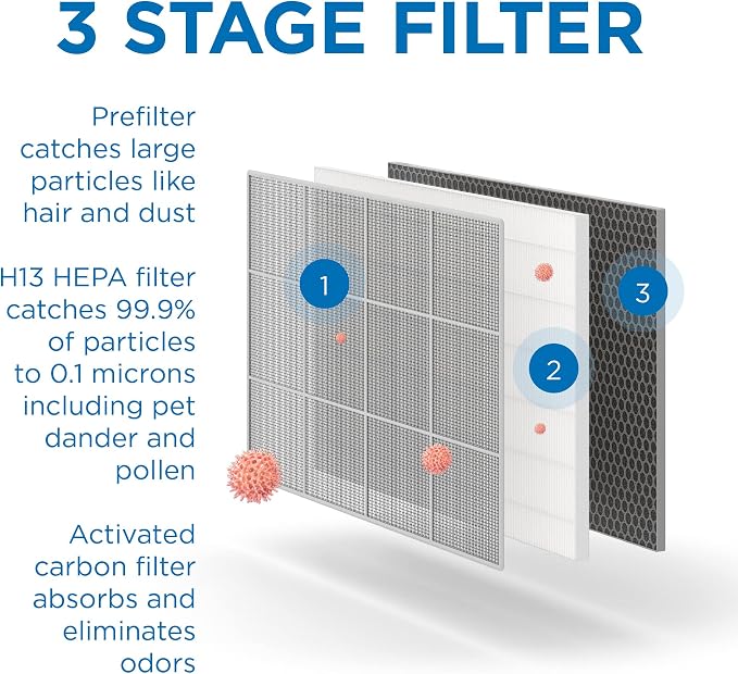 Medify MA-35 Genuine Replacement Filter - Image 3