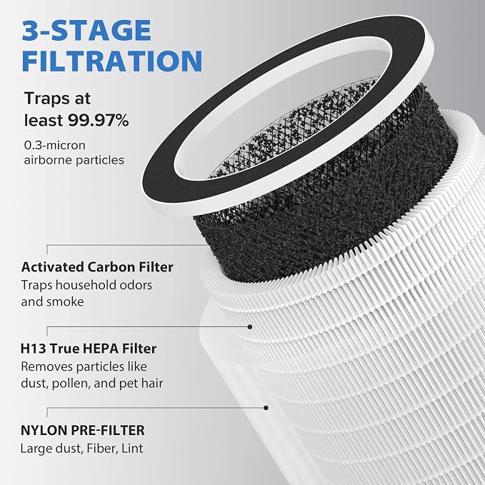 True Max Filter Replacement Compatible - Image 2