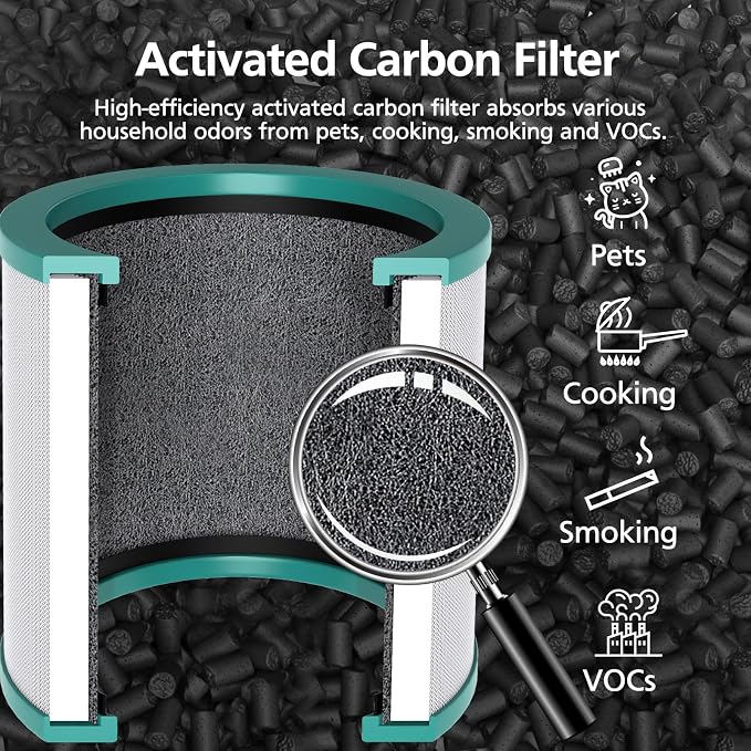 TP01 Filter Replacement HEPA Air Filter Compatible Only - Image 5