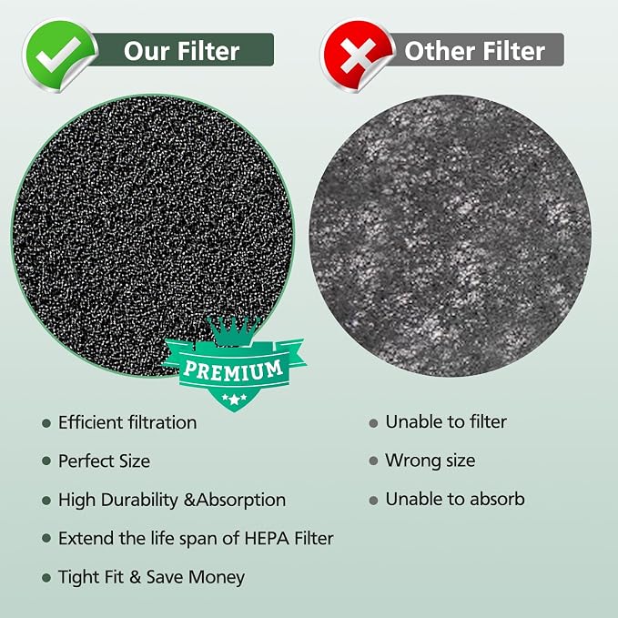 4 Pack HPA300 Pre Filter A, HRF-A300 Pre Kit Filter - Image 4