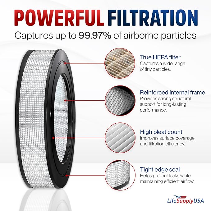Filter D HRF-D1 HEPA Filter Replacement Compatible - Image 2