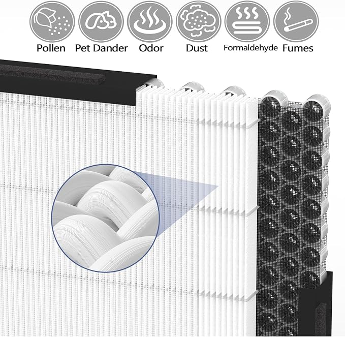 3Pack Upgraded E-400 filter＆A7 Replacement Filter Compatible - Image 4
