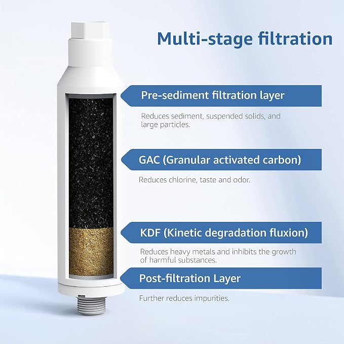 Filterlogic RV Inline Water Filter, NSF Certified, Bad Taste&Odor, Dedicated - Image 2