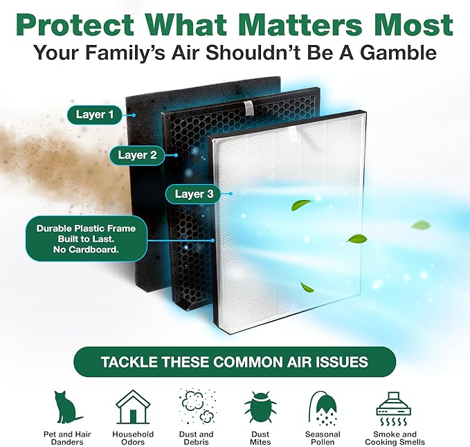 Air Purifier Filter Replacement – Compatible - Image 4