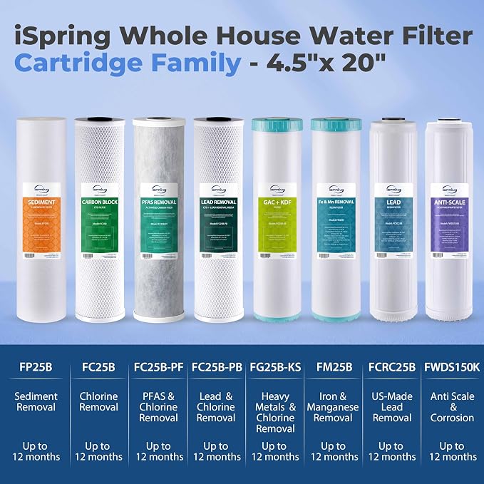 iSpring FC25B-PF 4.5” x 20” Whole House Water Filter, Removes up to 99% PFAS - Image 6