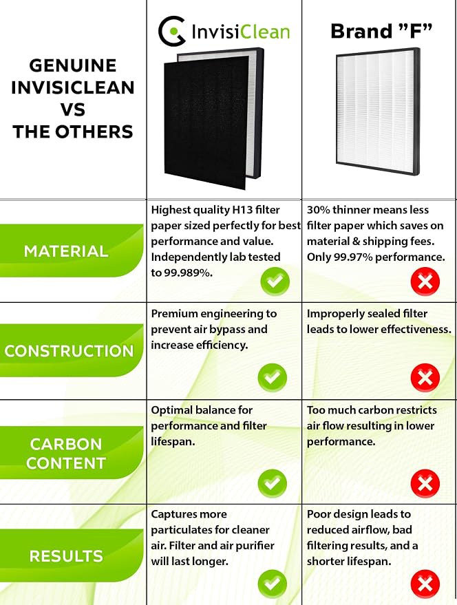 InvisiClean Claro True HEPA Replacement Filter - Image 7