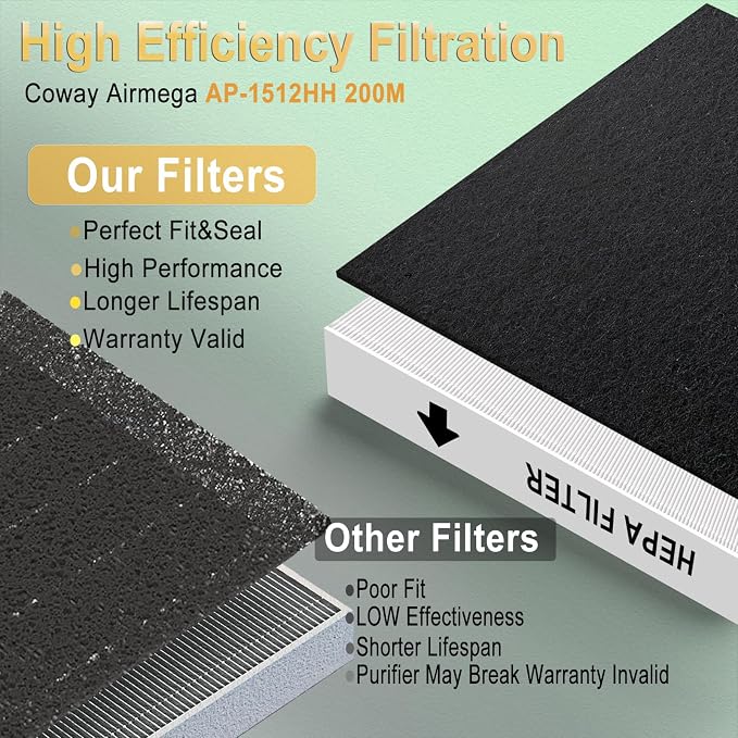 Upgraded AP-1512HH Filter Replacement Set - Image 7