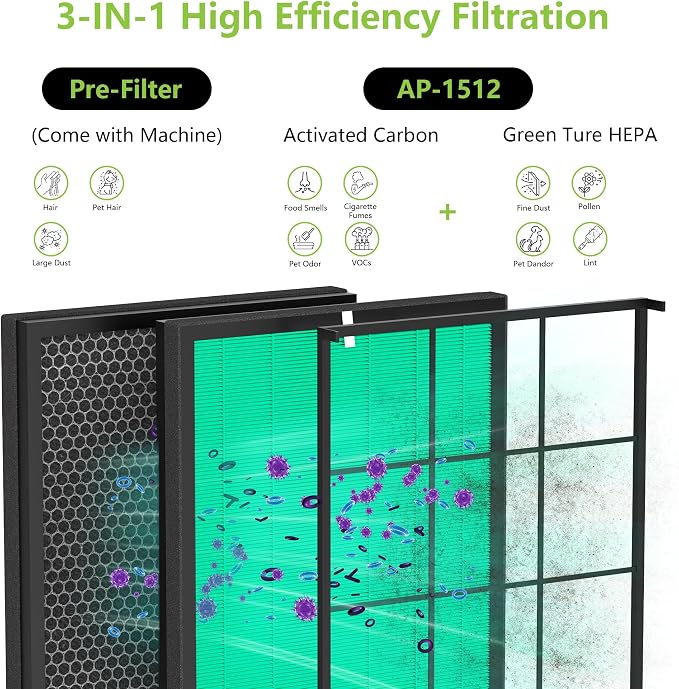 Airmega AP-1512HH Pets Air Purifier Replacement Filter Compatible - Image 5