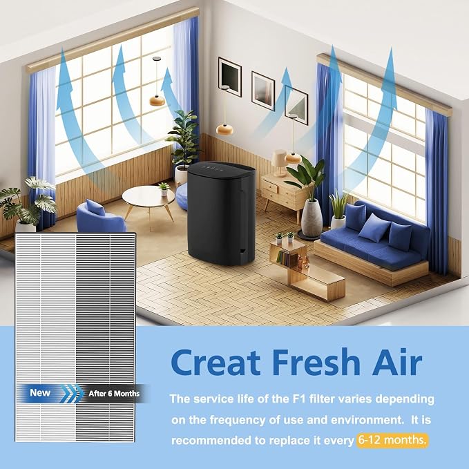 4 Pack F1 Replacement Filters, Compatible - Image 6