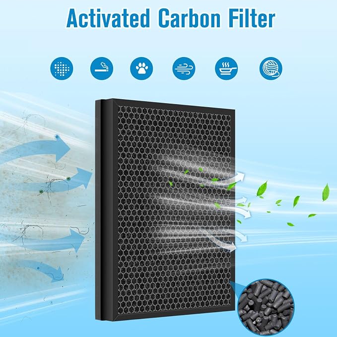 2 Pack 400 Replacement Filter For Puro 400 air purifier, For 400 Puro Air Filter - Image 5