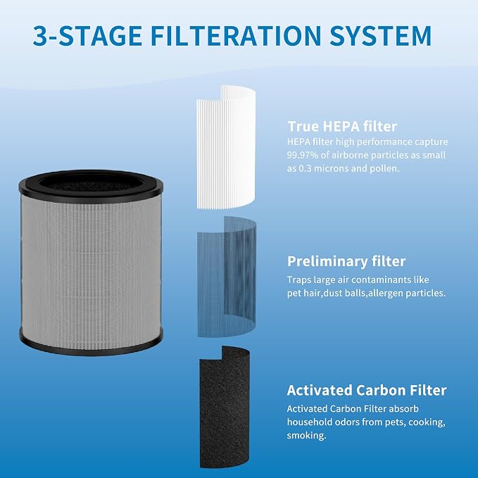 PM1005 Filter Replacement KF170, Compatible - Image 3
