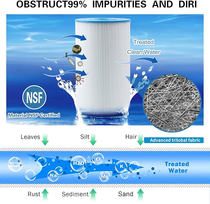 PWK30 Hot Springs Spa Filters, Compatible - Image 3
