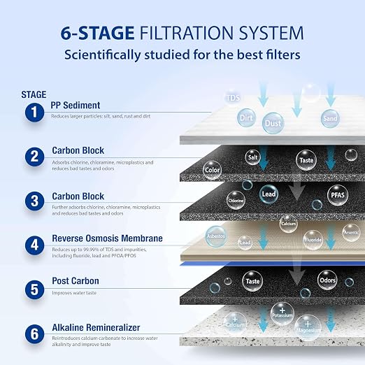 APEC WATER | Reverse Osmosis Water Filter, Alkaline 6-Stage RO System, pH+ - Image 4