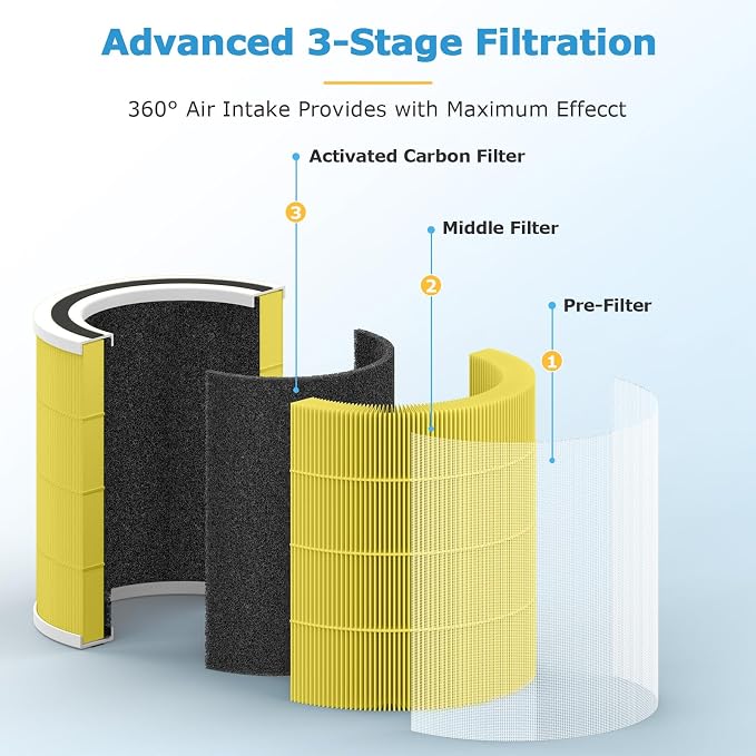2 Pack AC400 Pet Care Replacement Filter - Image 3