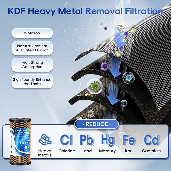 ICEPURE 2-Stage 10" x 4.5" Whole House Carbon Water Filter Set, KDF Heavy Metal - Image 5