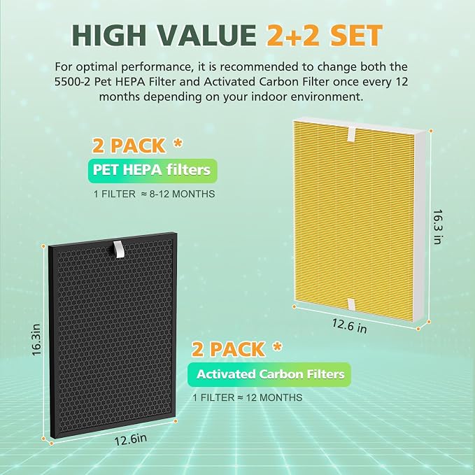 116130 Pet Care Replacement Filter - Image 8