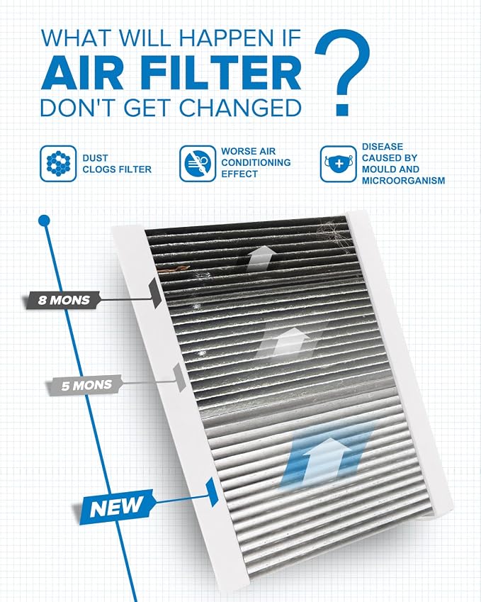 PHILTOP HEPA Cabin Air Filter w/Activated Carbon, Compatible - Image 4