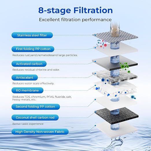 TOKIT Reverse Osmosis Water Filter, U1 Alkaline Mineral Under Sink Water Filter - Image 4