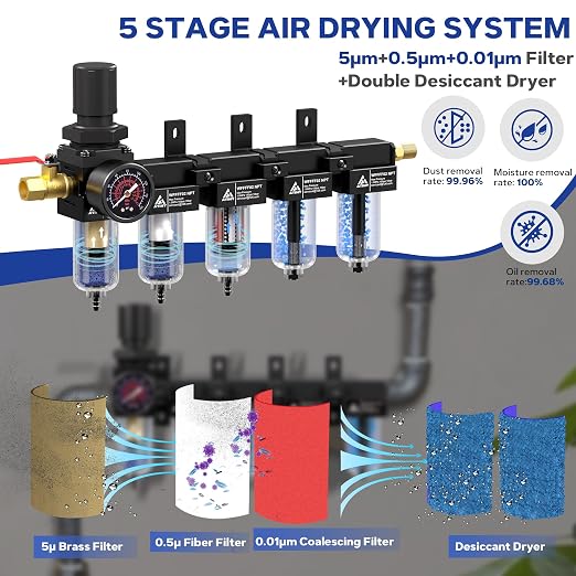 1/4'' NPT 5 Stage Compressed Air Dryer, Air Dryer - Image 3