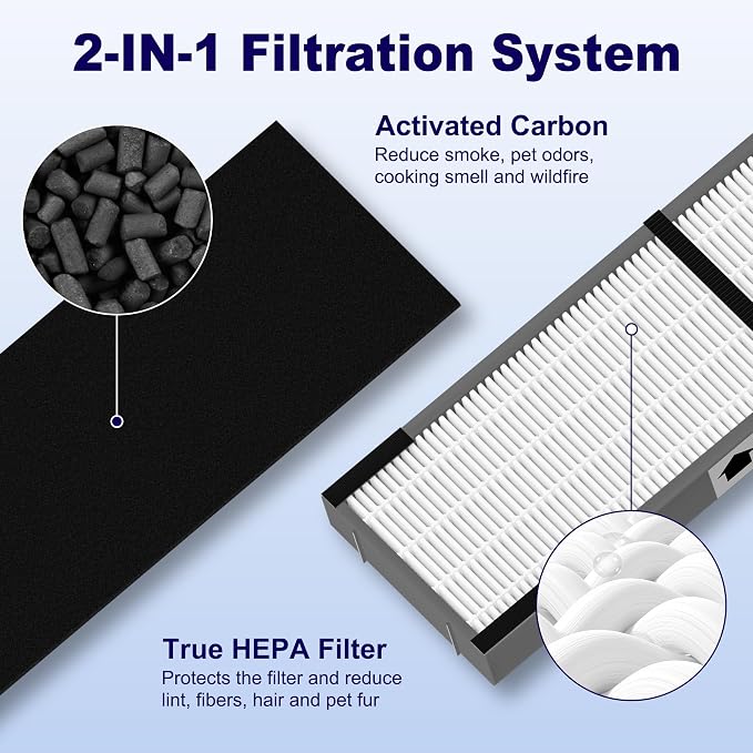 4 Pack FLT4825SM HEPA Filter B Smoke Clear Replacement Compatible - Image 5