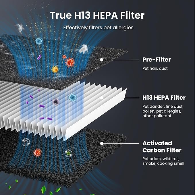 Pet Air Purifier for Home Large Room 2500 sq ft, H13 HEPA Washable Double-Sided - Image 3