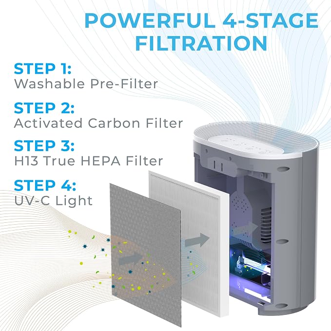 Pure Enrichment PureZone Air Purifier - Image 3