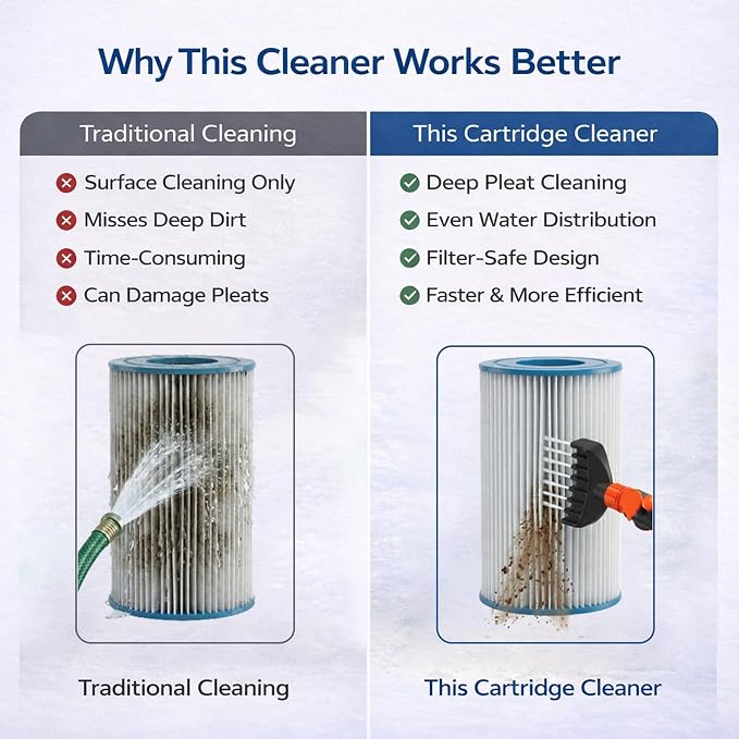 Concy Pool & Spa Cartridge Filter Cleaner – 7-Jet Comb Cleaning Wand - Image 7