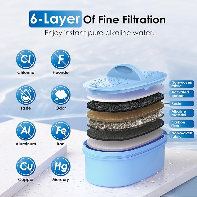 Waterdrop Slim Alkaline Water Filter Dispenser, Large 35-Cup, Up to PH 9.5 - Image 3