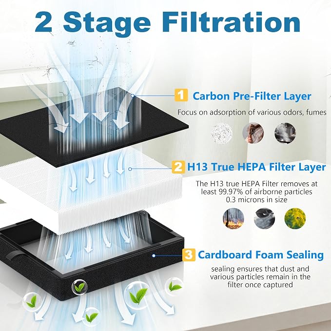 3 Pack 45i Replacement Filter for Alen Breathesmart Flex and 45i Air Purifier - Image 3