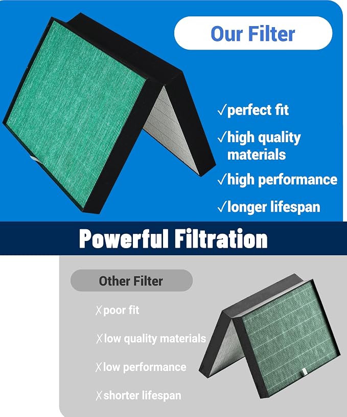 Replacement Filter Set Compatible - Image 6