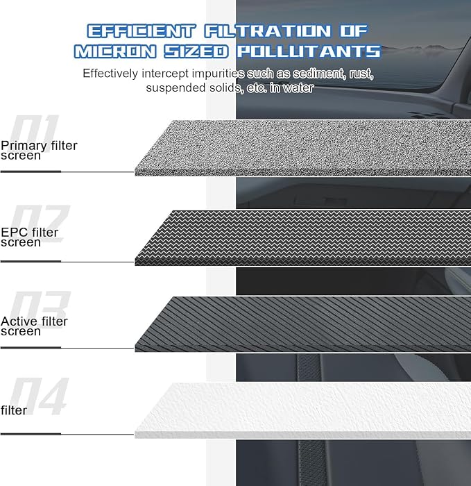Premium Cabin Air Filter Fits Ford Escape 2013-2020, Focus 2012-2018, Transit - Image 3