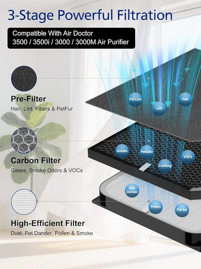 3500 Replacement Filter Compatible - Image 5