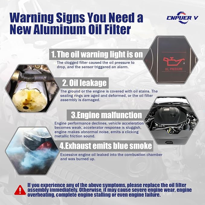 Oil Filter Housing Assembly, Complete Aluminum Plastic Cap Engine Oil Cooler - Image 2