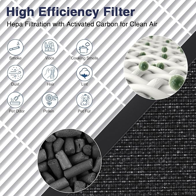 HAP602 Replacement Filters for ECOSELF HAP602/ HAP602WF Air Purifier, 3-IN-1 - Image 4