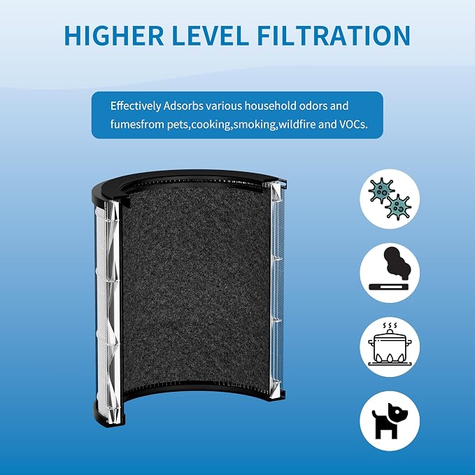 PM1005 Filter Replacement KF170, Compatible - Image 5