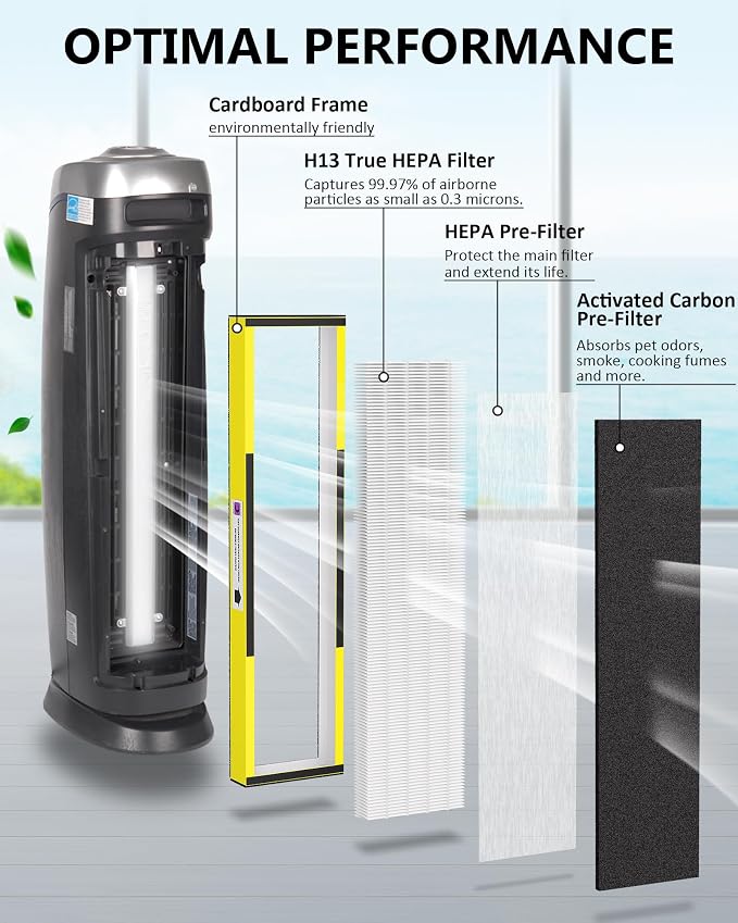 3 Pack FLT5000 True Hepa Replacement Filter C - Image 4