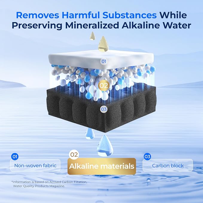 Waterdrop Alkaline DA29-00020B Replacement - Image 5