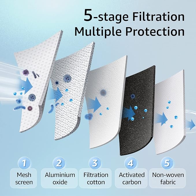 Filterlogic NSF/ANSI 372 Certified Fluoride Water Filter, Replacement - Image 4