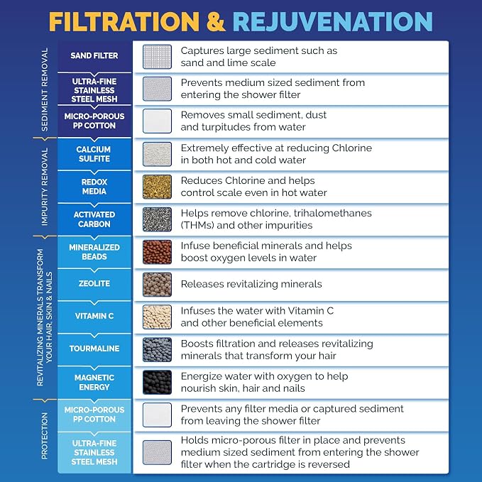 AquaBliss High Output Shower Filter Replacement Cartridge – Reduces Chemicals & - Image 4