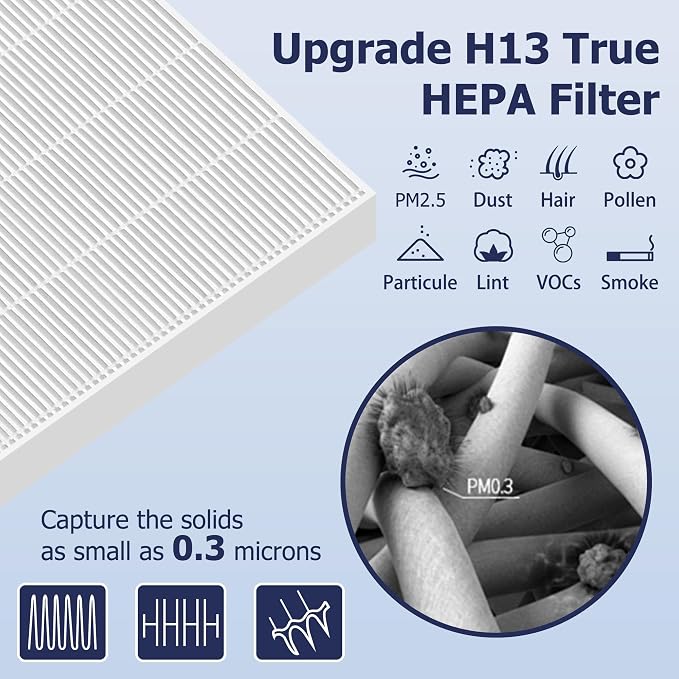 Improvedhand 115115 Filter A Replacement Compatible - Image 4