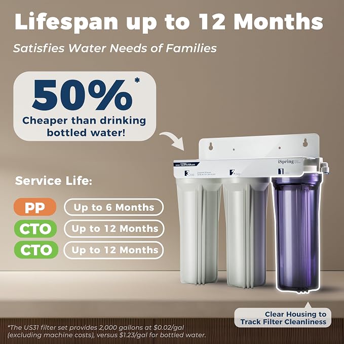 iSpring US31-NC Classic 3-Stage Under Sink Water Filtration System - Image 4