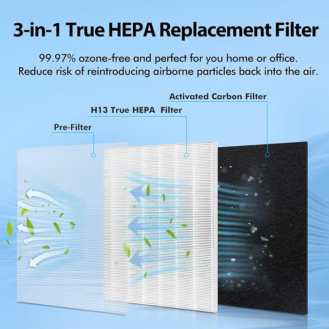 MA-25 Replacement Filter Compatible - Image 3
