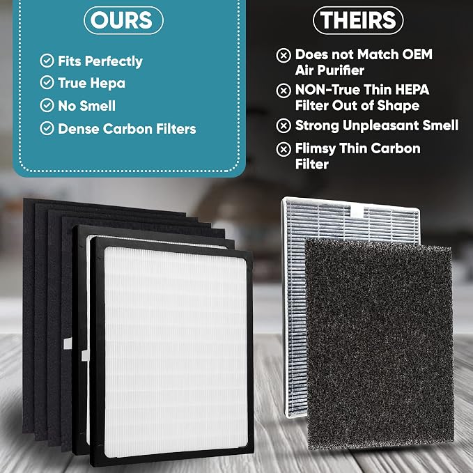 2 Pack Replacement Filters - Image 5