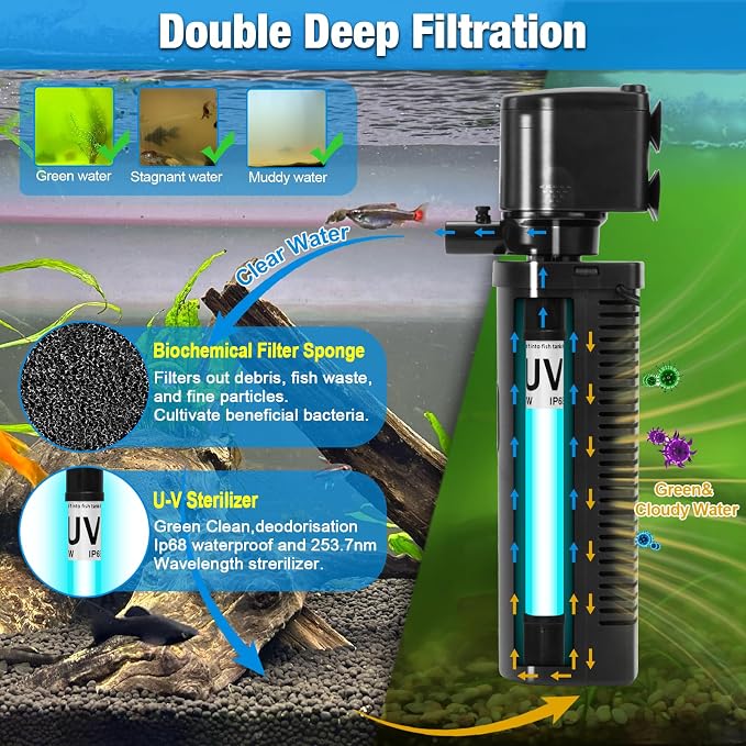 Aquarium Filter U-V w/Scientific 3, 24H Timer 200GPH - Image 3