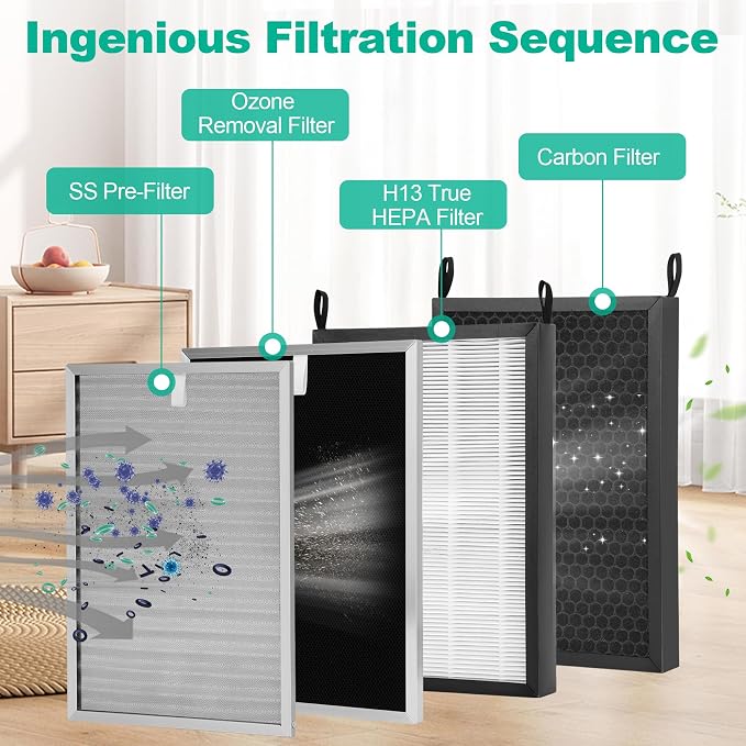 5 Pack Replacement Filter Set Compatible - Image 3