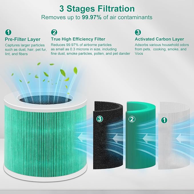 2 Pack HY1800 Replacement Filter Compatible - Image 4