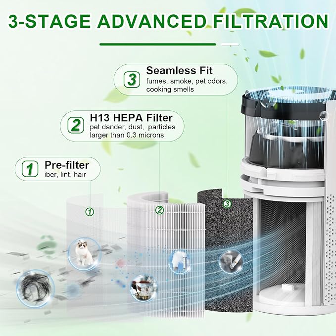 A2001 HEPA Replacement Filter, Compatible - Image 4