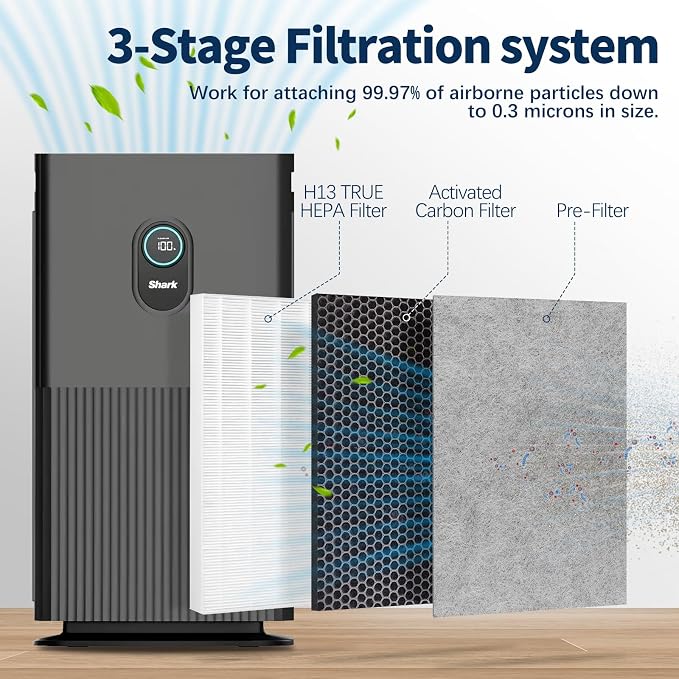 HE601 True HEPA Replacement Filter Compatible - Image 2